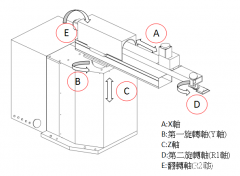 <b>五軸機械手</b>